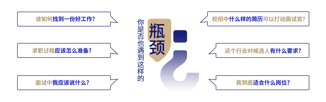 求职规划流程图