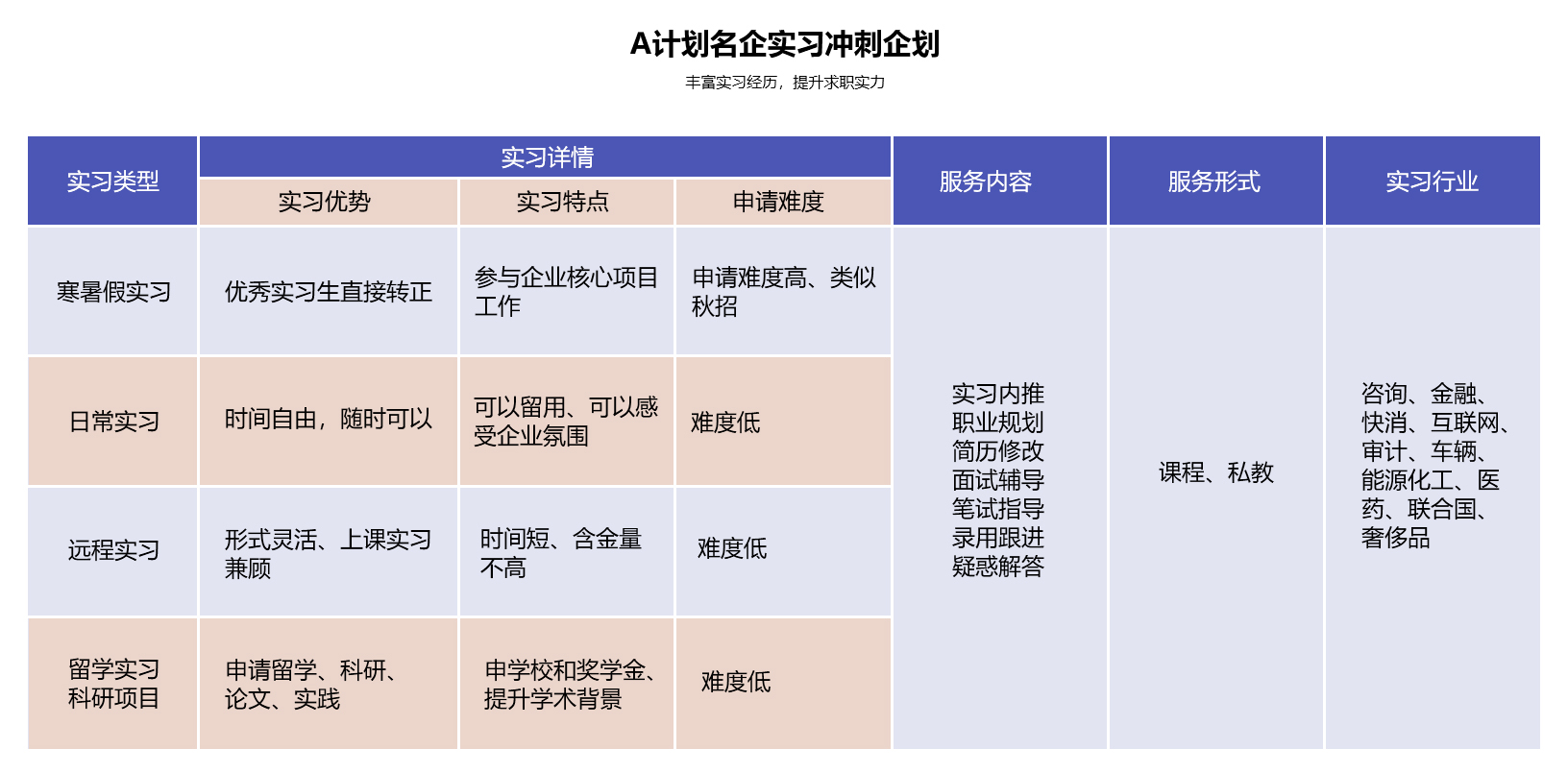 名企实习服务详情