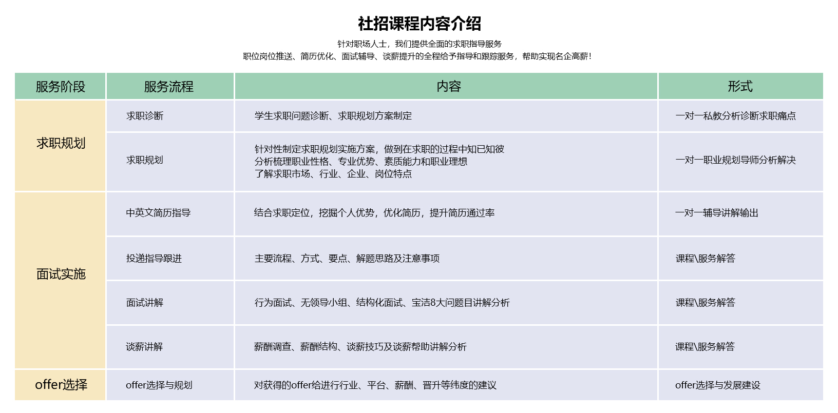 社交项目服务详情
