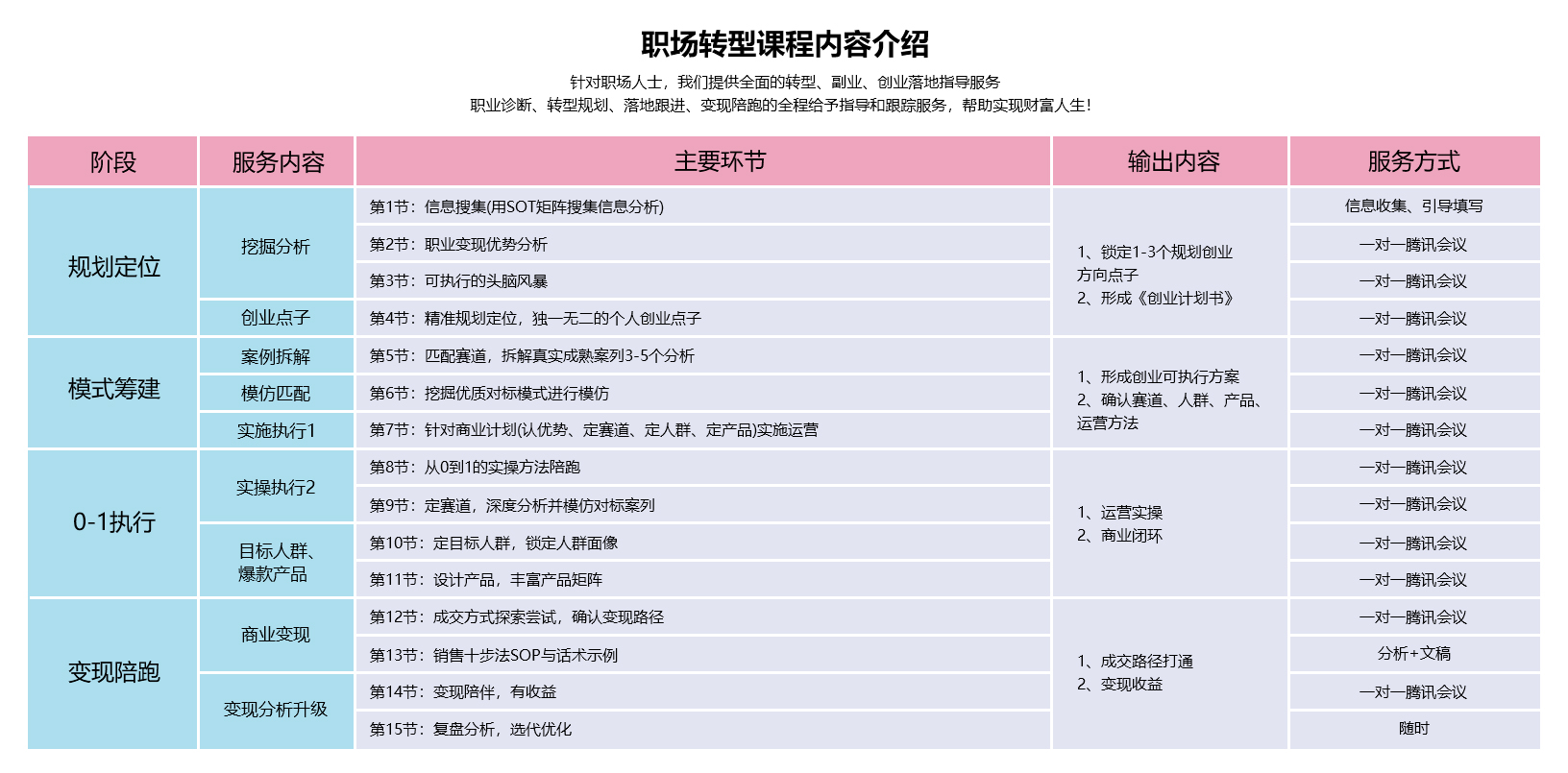 职场转型服务详情