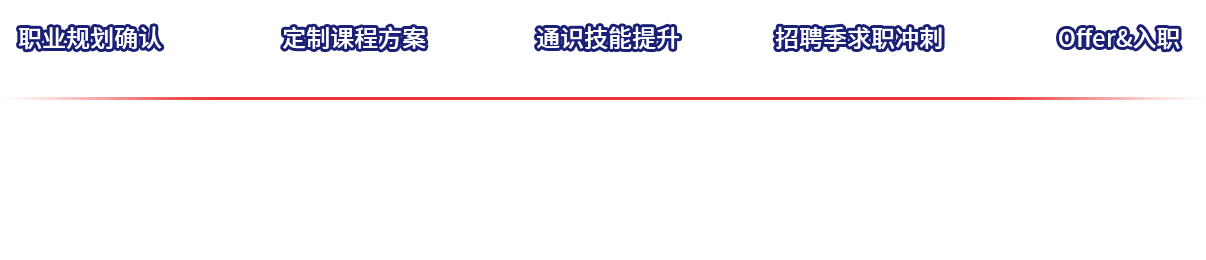 服务流程图